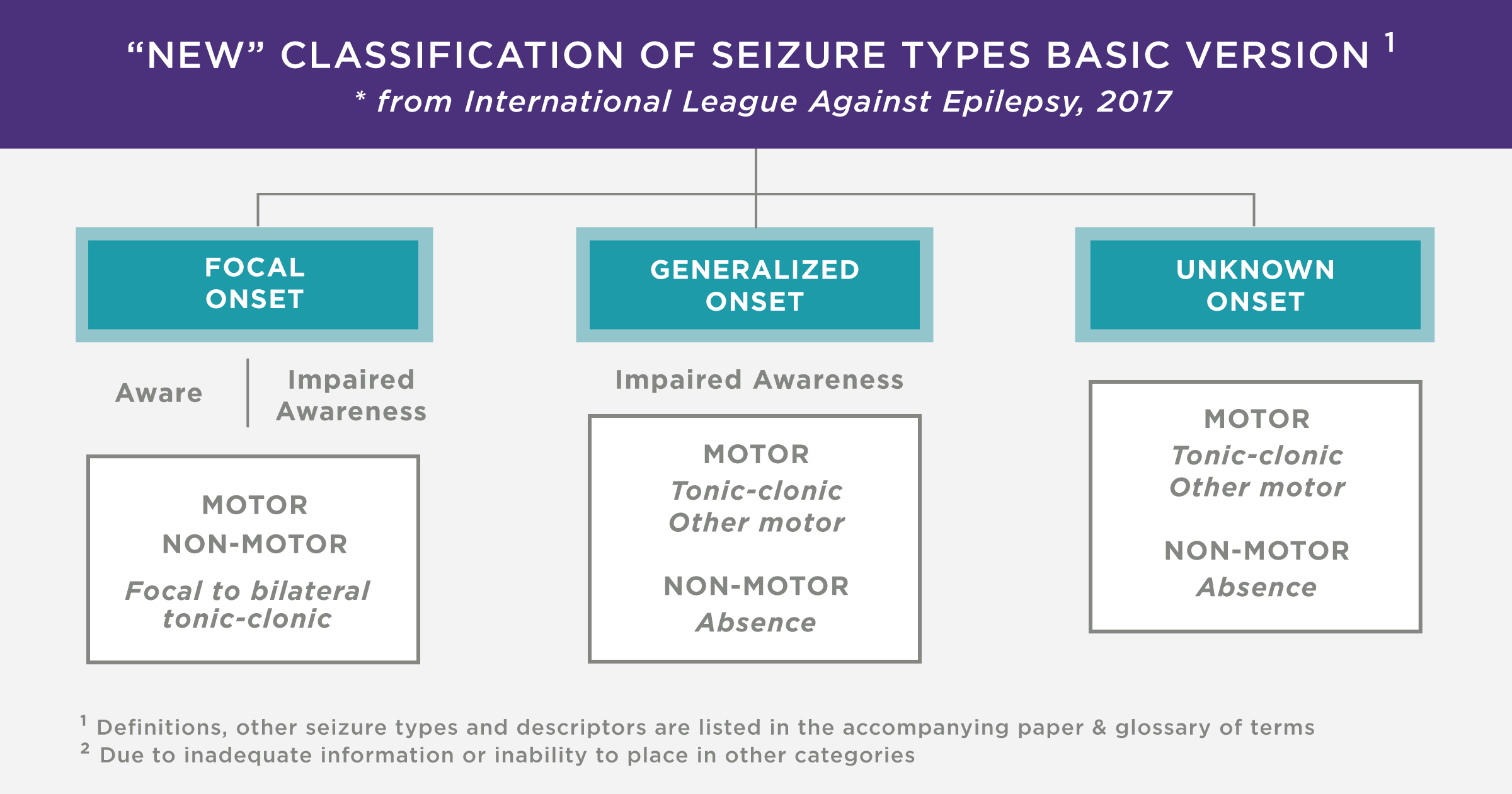 New Classifications of Seizures_OG Twitter Card